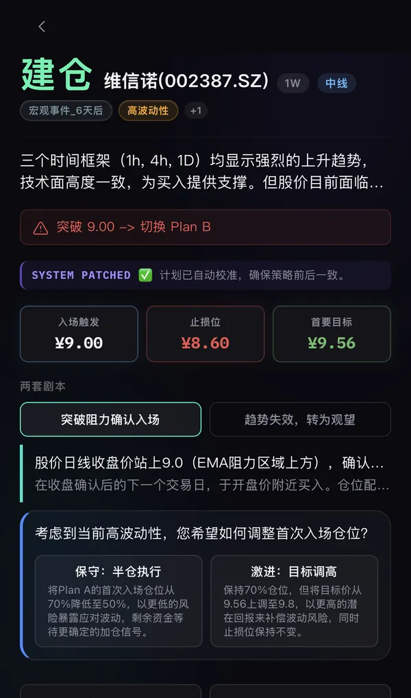 Entry with Plan B